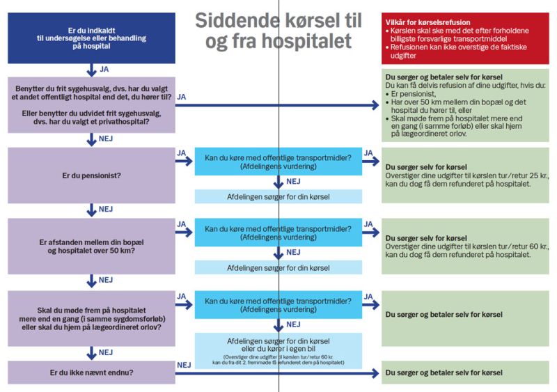 Fil:Kørsel.jpg